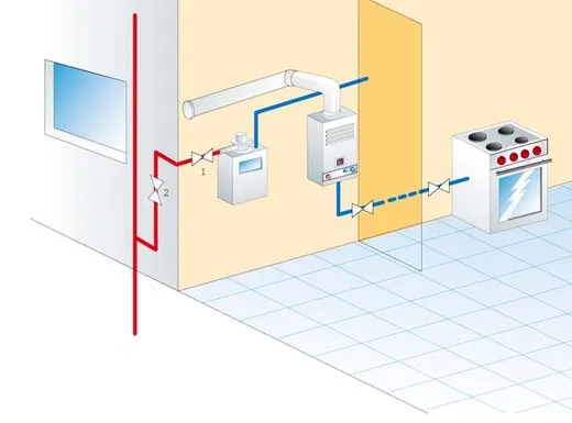 Instalaciones de gas C. Rivas